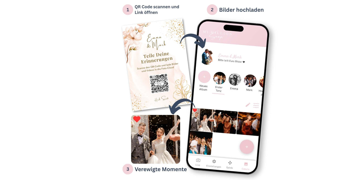 Infografik zur Nutzung eines Hochzeit QR-Codes für das Teilen von Fotos: Eine Anleitung zeigt, wie Gäste per QR-Code auf einer Hochzeitskarte (Emma & Mark) Bilder hochladen und in einer digitalen Galerie sammeln können.
